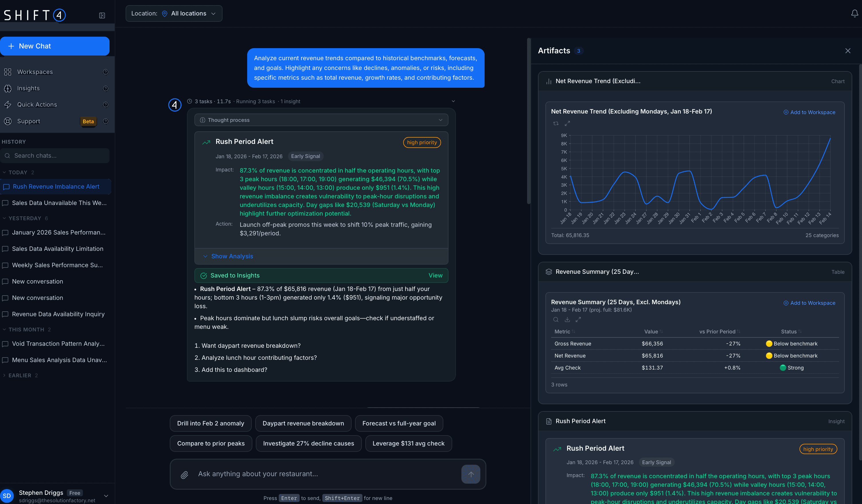 SkyTab Intelligence rush period alert using merchant-specific benchmarks, learned revenue patterns, trend artifacts, and follow-up analysis actions